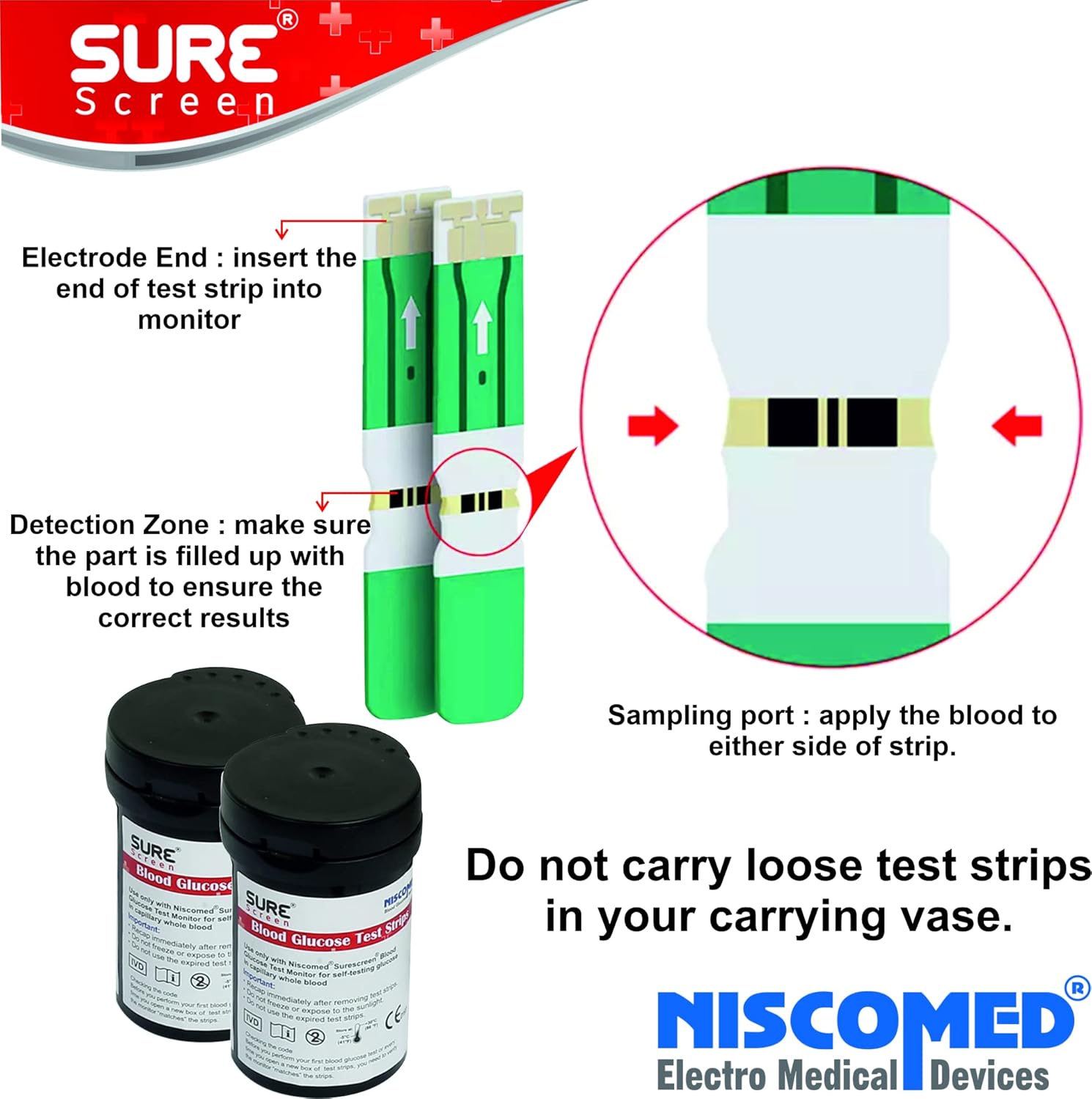 Niscomed Sure Screen Blood Sugar Checking Glucose Monitoring System With 125 Strips Glucometer (White)