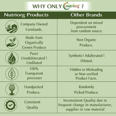 Nutriorg Pure & Natural Giloy & Tulsi, Neem Juice, Immunity Booster, 100% Natural & Has Been Extracted From Organic Giloy Farmed In Certified Organic Farms | 300ml 0.66lbs Each Pack Of 2