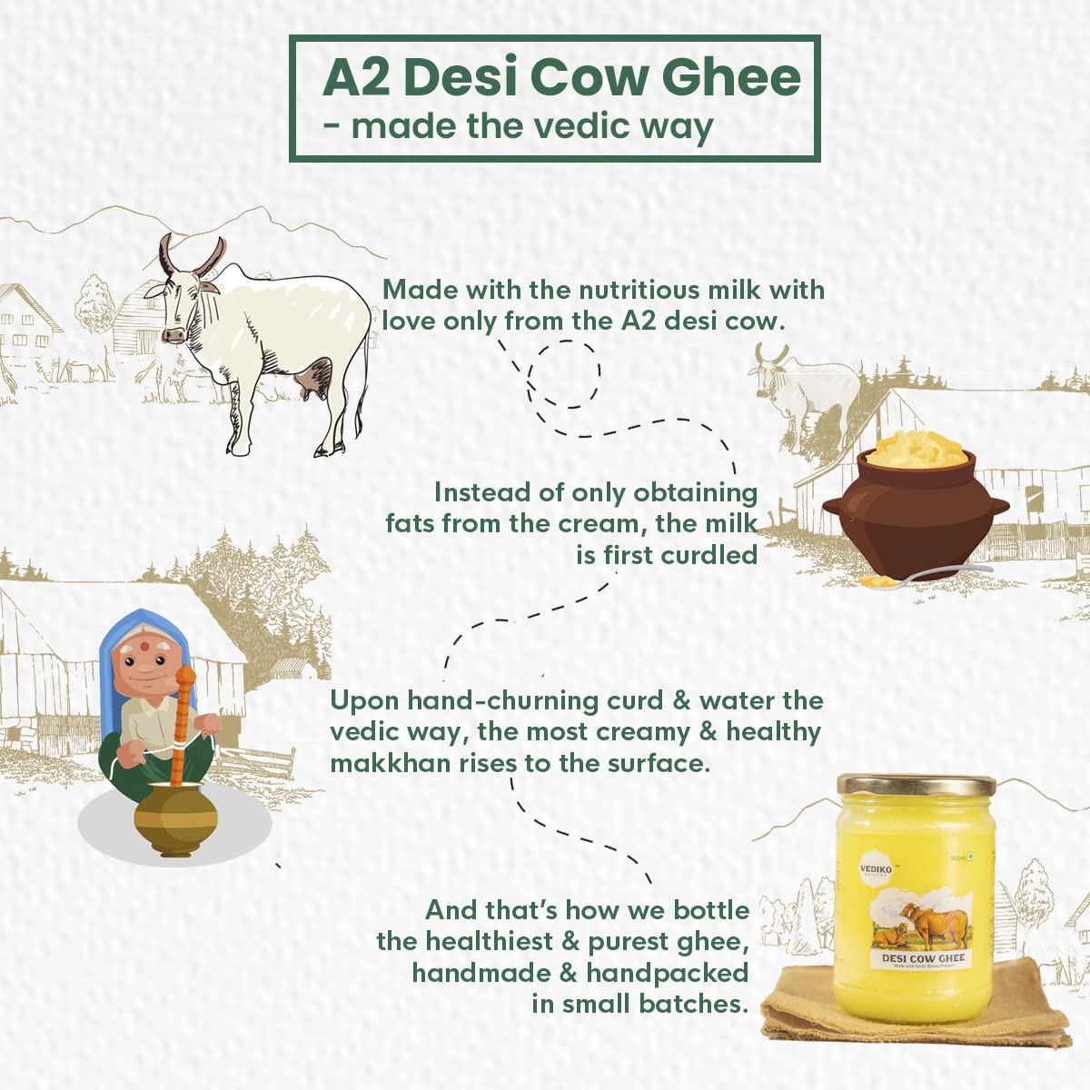 100% Natural Desi Cow Ghee By Vediko Origins | Natural & Healthy Sahiwal Breed Cow'S Milk Boost Your Energy With Premium & Traditional Ghee | (500ml) 16.9 Ounce | Jar Pack