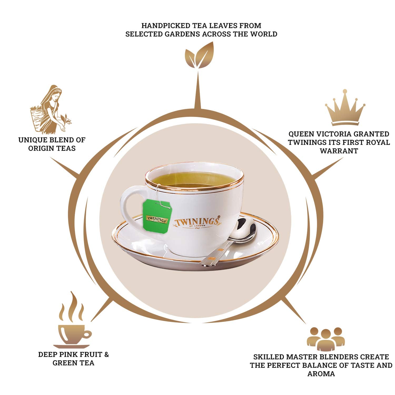 Twinings Pomegranate Green Tea - 50gm, 1.7 Ounce, 25 Enveloped Tea Bags | Deep Pink Fruit With The Freshness Of Green Tea - High Caffeine