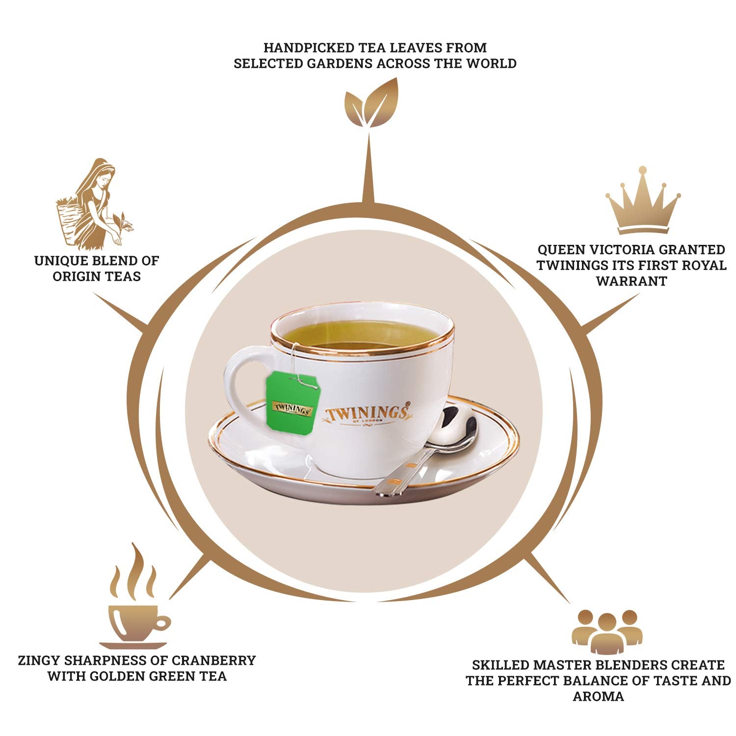 Twinings Cranberry Green Tea - 50gm, 1.7 Ounce, 25 Enveloped Tea Bags | Zingy Sharpness Of Cranberry With Golden Green Tea - Caffeinated Green Tea