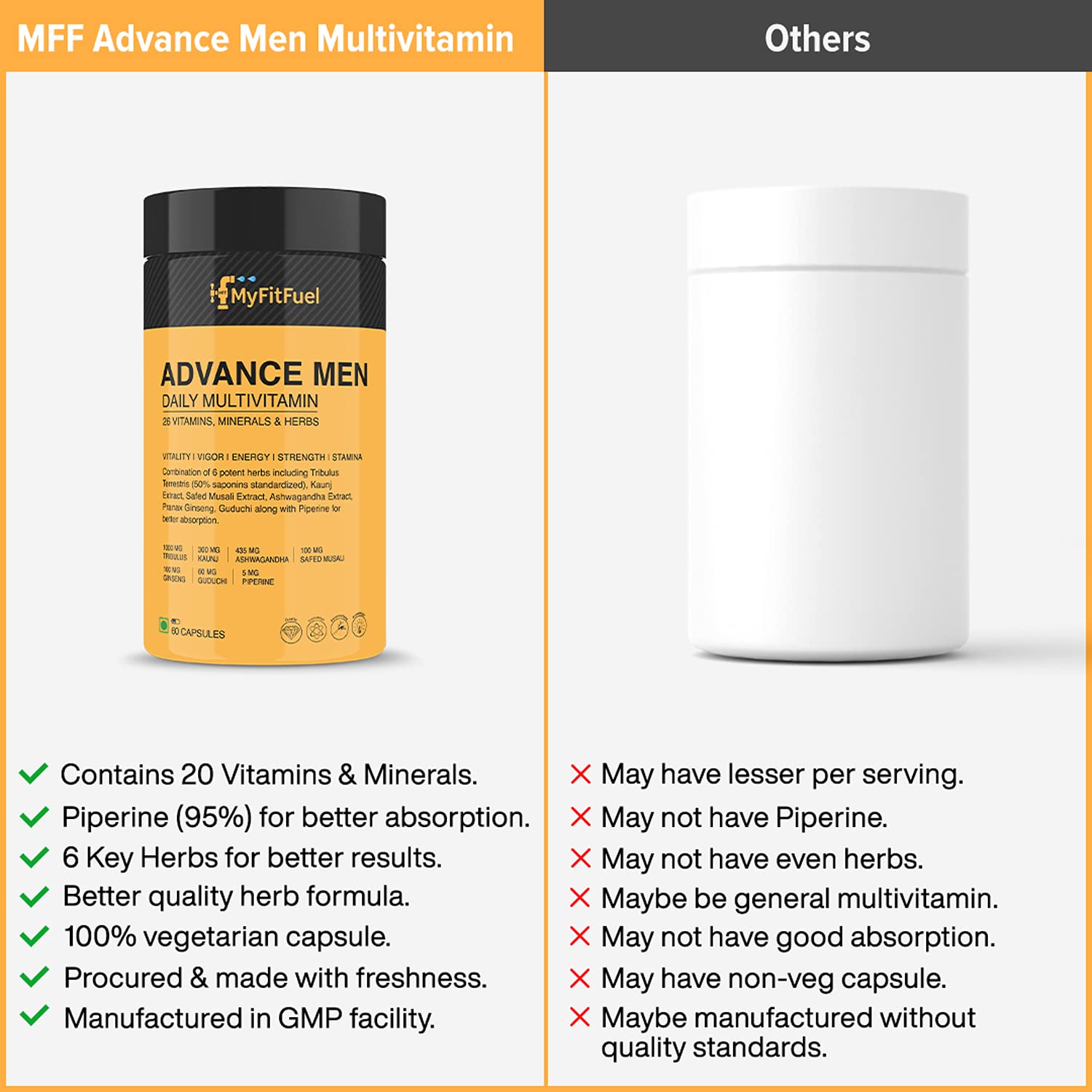 Myfitfuel Men Advance Daily Multivitamin 26 Vitamins, Minerals, Herbs, Extracts & Piperine 95% | 120 Capsules , 200gm 0.4lbs
