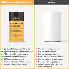 Myfitfuel Men Advance Daily Multivitamin 26 Vitamins, Minerals, Herbs, Extracts & Piperine 95% | 180 Capsules , 300gm 0.66lbs