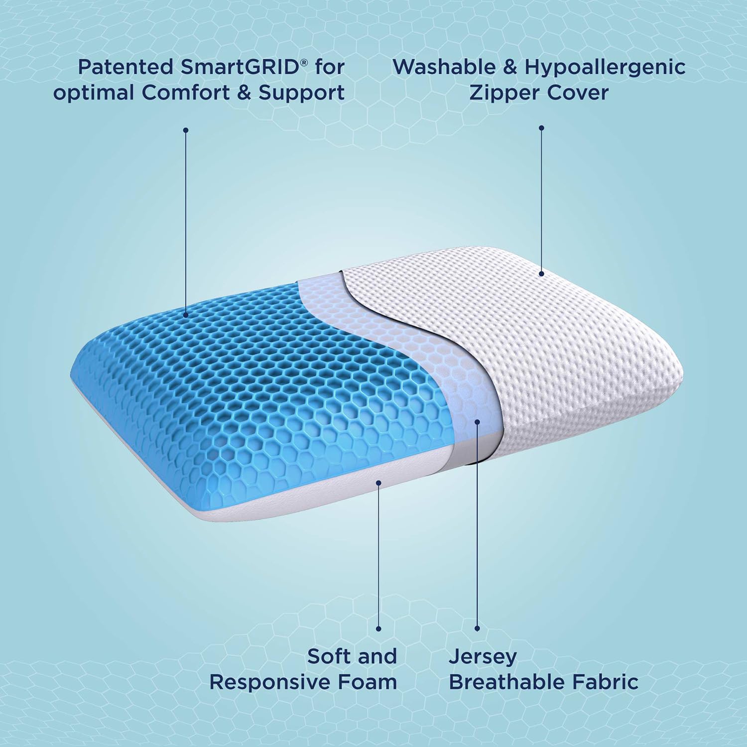 Smart Grid Hybrid Pillow, Bed Pillow For Sleeping, White - 26 X 16 Inches | For Neck & Shoulder Pain Relief, Pillow For All Sleepers | Luxe Cotton Viscose Washable Cover - Pack Of 1
