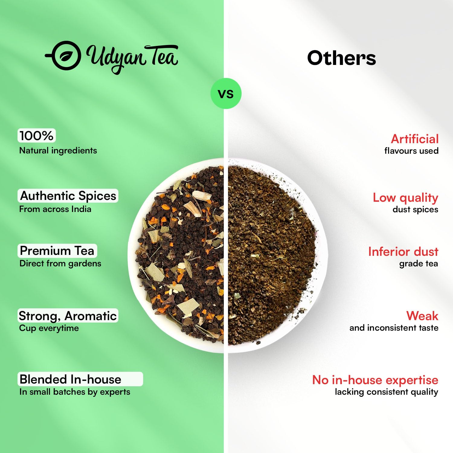 Udyan Tea Ayurvedic CTC Chai - 250gm, 8.8 Ounce | Handcrafted Blend With Ginger, Turmeric & Ashwagandha - Helps Relieve Indigestion & Stress | High Caffeine, No Added Preservatives Or Sugar