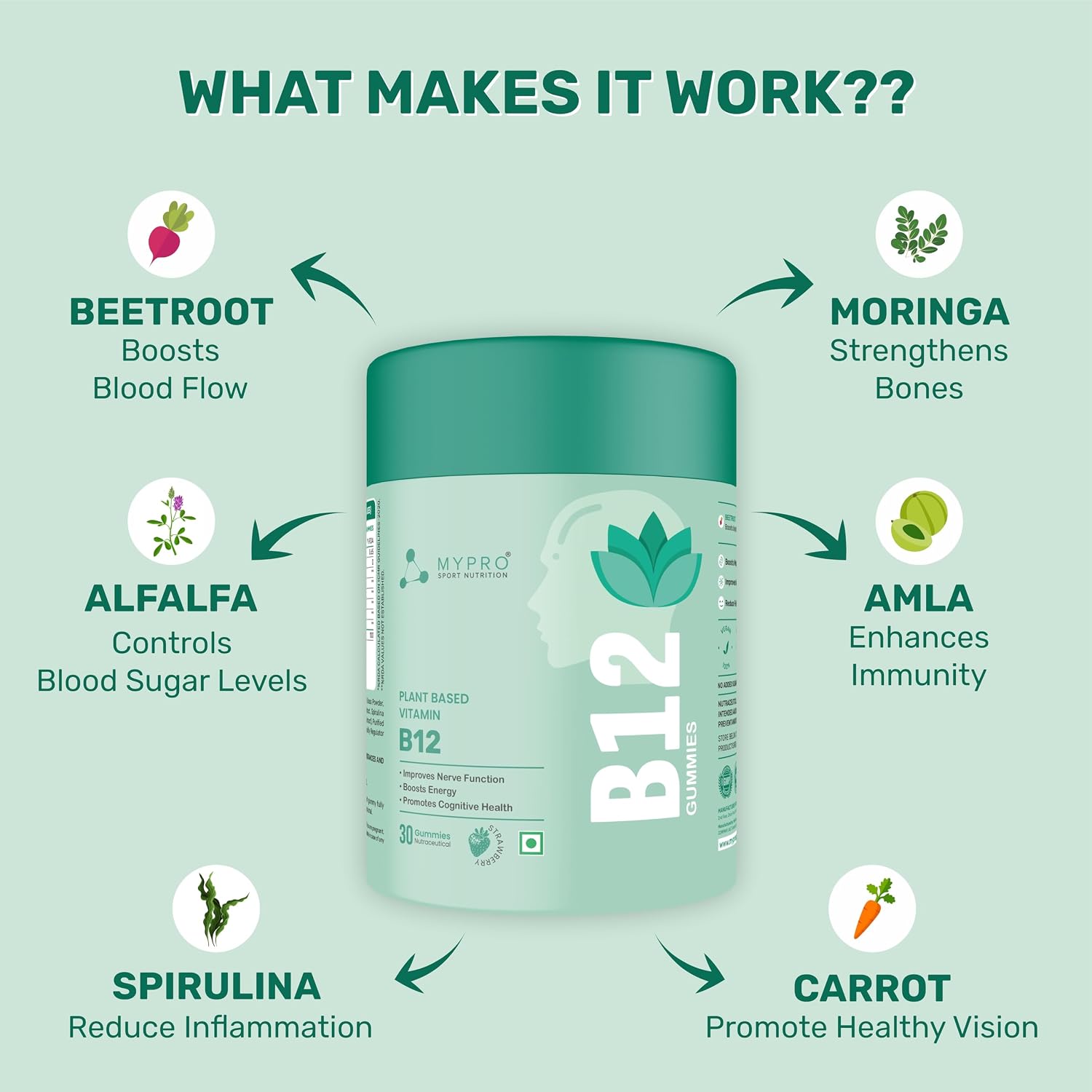 Mypro Sport Nutrition Plant Based Vitamin B12 Gummies , With Moringa, Amla Spirulina With 9 Herbals Extract Nervous System Support , Boosts Energy | Strawberry Flavour , 30 Gummies 150gm 0.3lbs