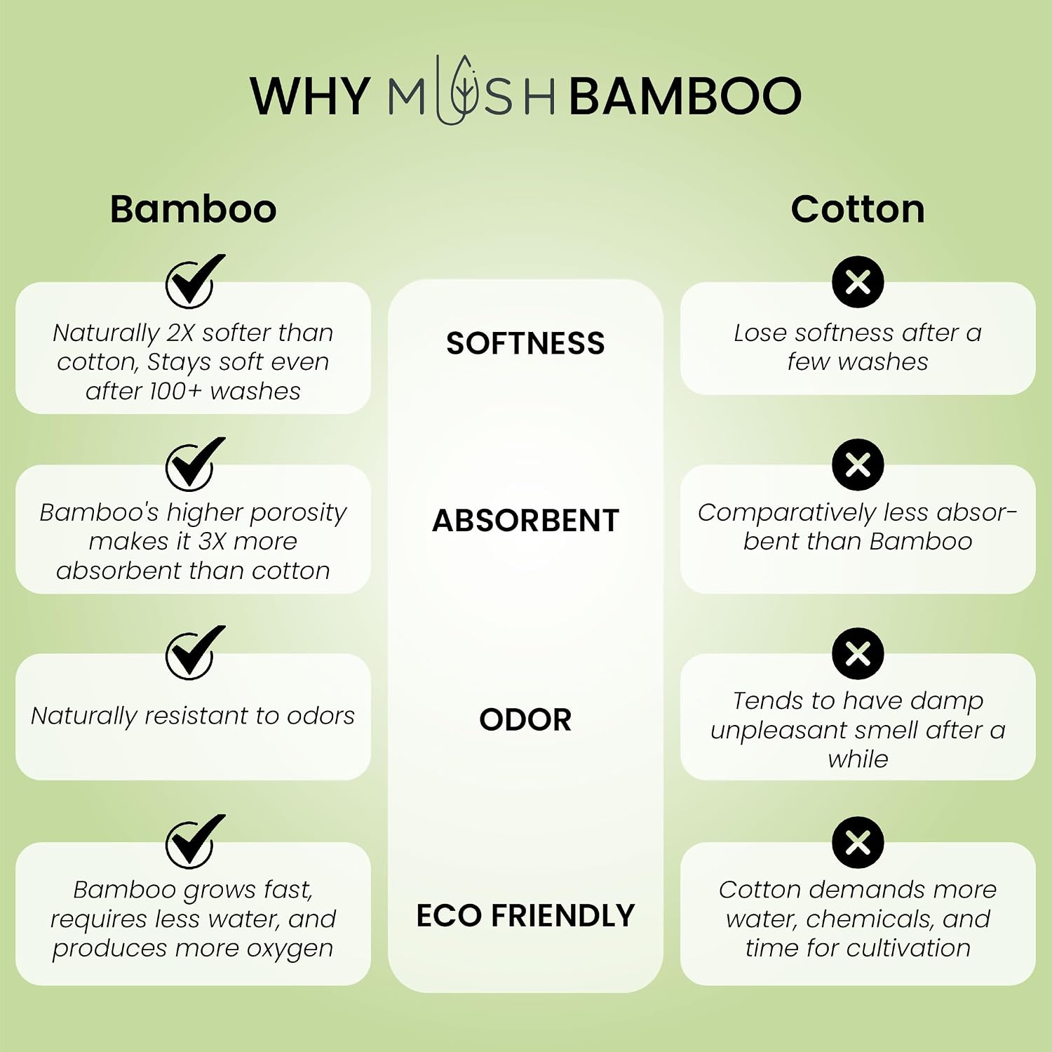 Mush 100% Bamboo Large Bath Towel 280 Gsm | Ultra Soft, Absorbent, Light Weight, & Quick Dry Towel For Bath, Travel, Gym, Beach, Pool & Yoga (Peach)