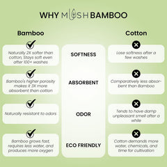 Mush Bamboo Turkish Hand Towels 250 Gsm | 100% Bamboo Gym Towel For Men & Women | Ultra Soft, Absorbent & Quick Dry Towel | Grey & White (Set Of 2)