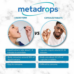 Metadrops Vitamin A Liquid Supplement - Retinyl Palmitate, 100 Sublingual Servings For Enhanced Absorption | 50gm 0.1lbs