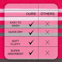 Casa Copenhagen Egyptian Cotton Exotic Hand Towel 400 Gsm (Pink)- 2 Pcs
