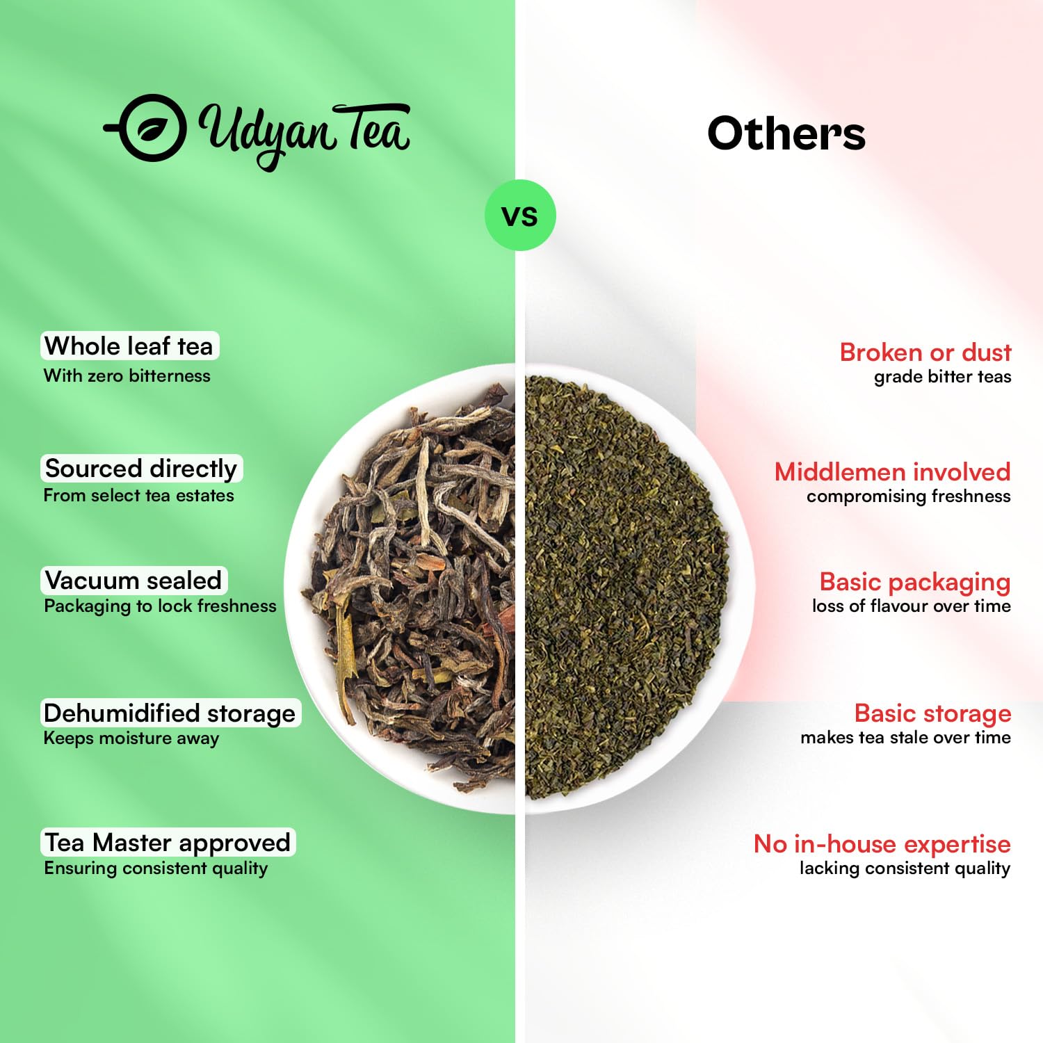 Udyan Tea Himalayan Mist White Tea - 50gm, 1.7 Ounce, 25 Cups | Fresh Loose Leaf White Tea For Healthy Skin - Handcrafted With Sweet Rose & Botanical Notes | Antioxidant Rich, Low Caffeine