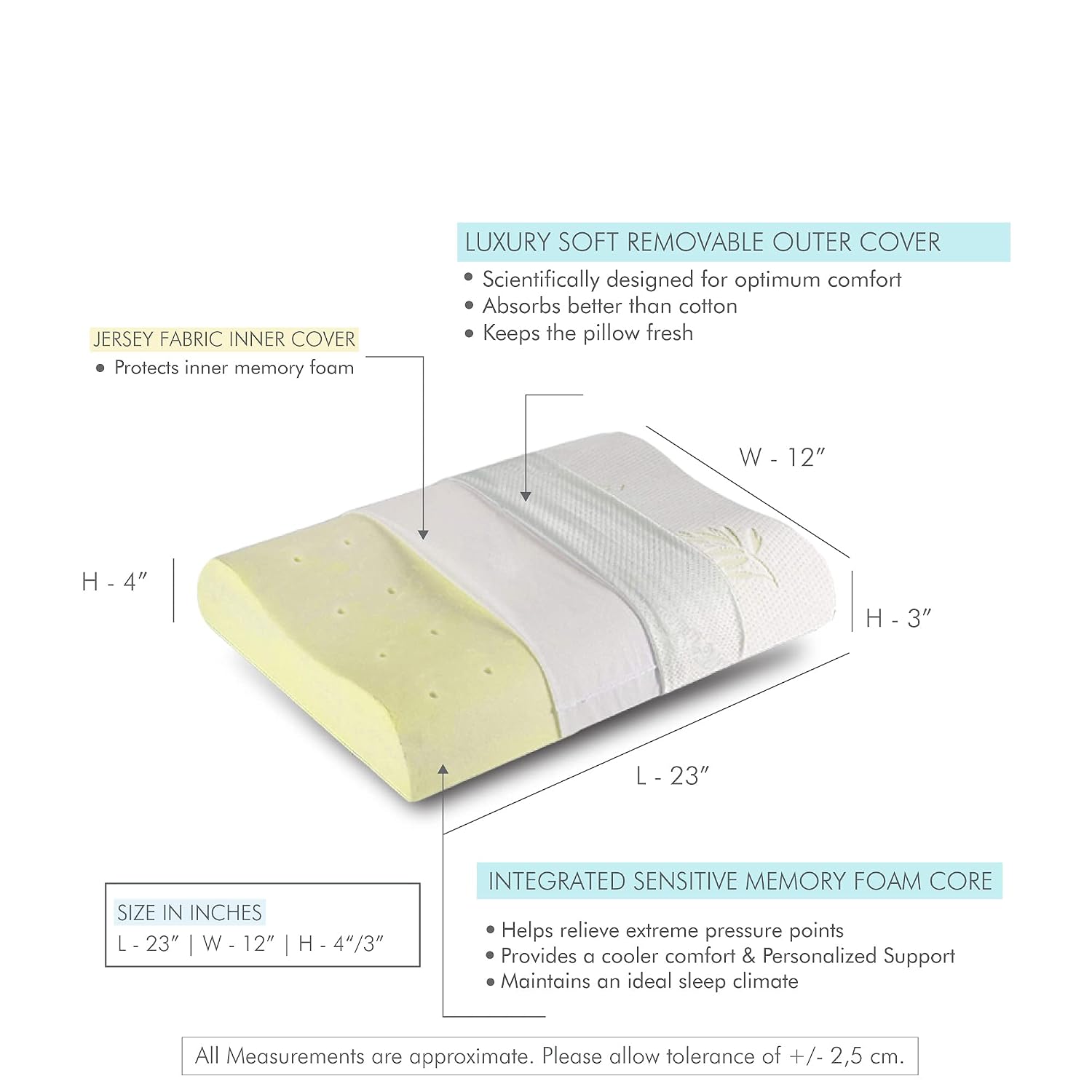 Cervical Pillow, For Neck Pain & Shoulder Pain Relief, White - King Size | Memory Foam Pillow For Sleeping, Orthopedic Contour Pillow For Spondylitis | Removable, Medical Pillow - Pack Of 2