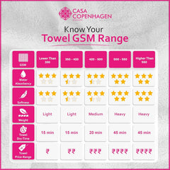 Casa Copenhagen Egyptian Cotton Exotic 1 Pcs Large Bath Towel 500 Gsm (Grey Violet)