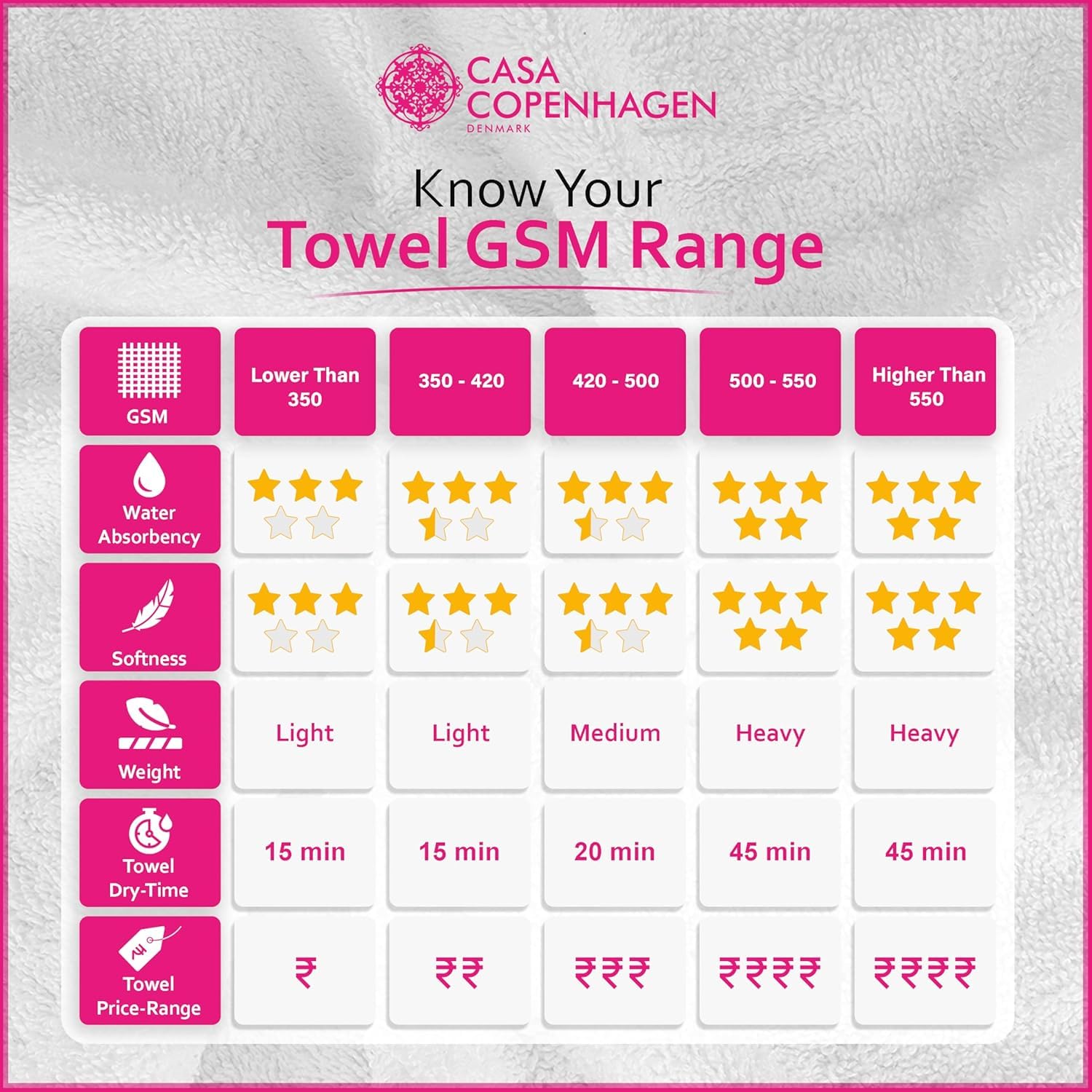 Casa Copenhagen Egyptian Cotton Exotic 1 Pcs Large Bath Towel 500 Gsm (Aqua Blue)