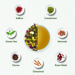 TGL Co. Kashmiri Saffron Kahwa Green Tea - 100gm, 3.5 Ounce | Enhance Digestion, Boost Immunity, Relieves Stress - Medium Caffeine, Rich In Taste