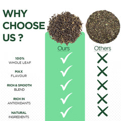 Chayam Himalayan Green Tea - 20 Pyramid Tea Bags | Promotes Healthy Glowing Skin, Reduces Weight Loss - 100% Natural & Whole Leaf | Low Caffeine, Antioxidant Rich