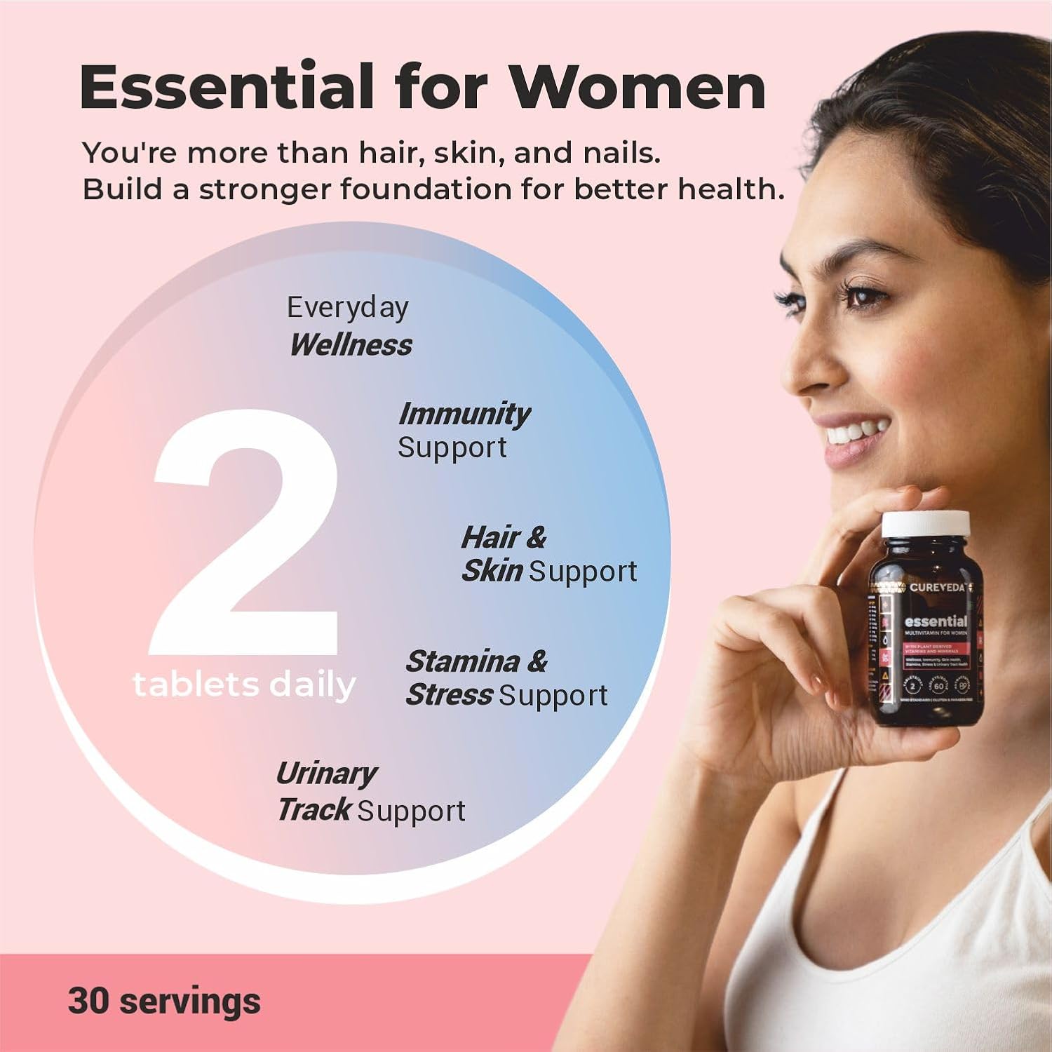 Cureveda Essential Multivitamin For Women , D3, Zinc, Vitamin C, Iron, Biotin | 60 Tablets , 100gm 0.2lbs