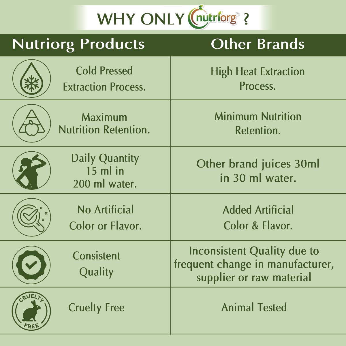 Nutriorg Pure & Natural Giloy & Tulsi, Neem Juice, Immunity Booster, 100% Natural & Has Been Extracted From Organic Giloy Farmed In Certified Organic Farms | 300ml 0.66lbs Each Pack Of 2