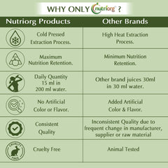 Nutriorg Aloe Vera Juice, Suitable For Healthy Hair & Skin, Detox Juice For Weight Loss, Organic & Natural Juice Made With Cold Pressed Aloe Vera, No Added Sugar | 250ml 0.5lbs