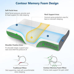 Memory Foam Pillows Supports Neck Pain & Shoulder Pain, Pillows Model - B2 | Contour Cervical Orthopedic Pillows, Ergonomic Cervical Pillow Neck Support Pillow For Side Back
