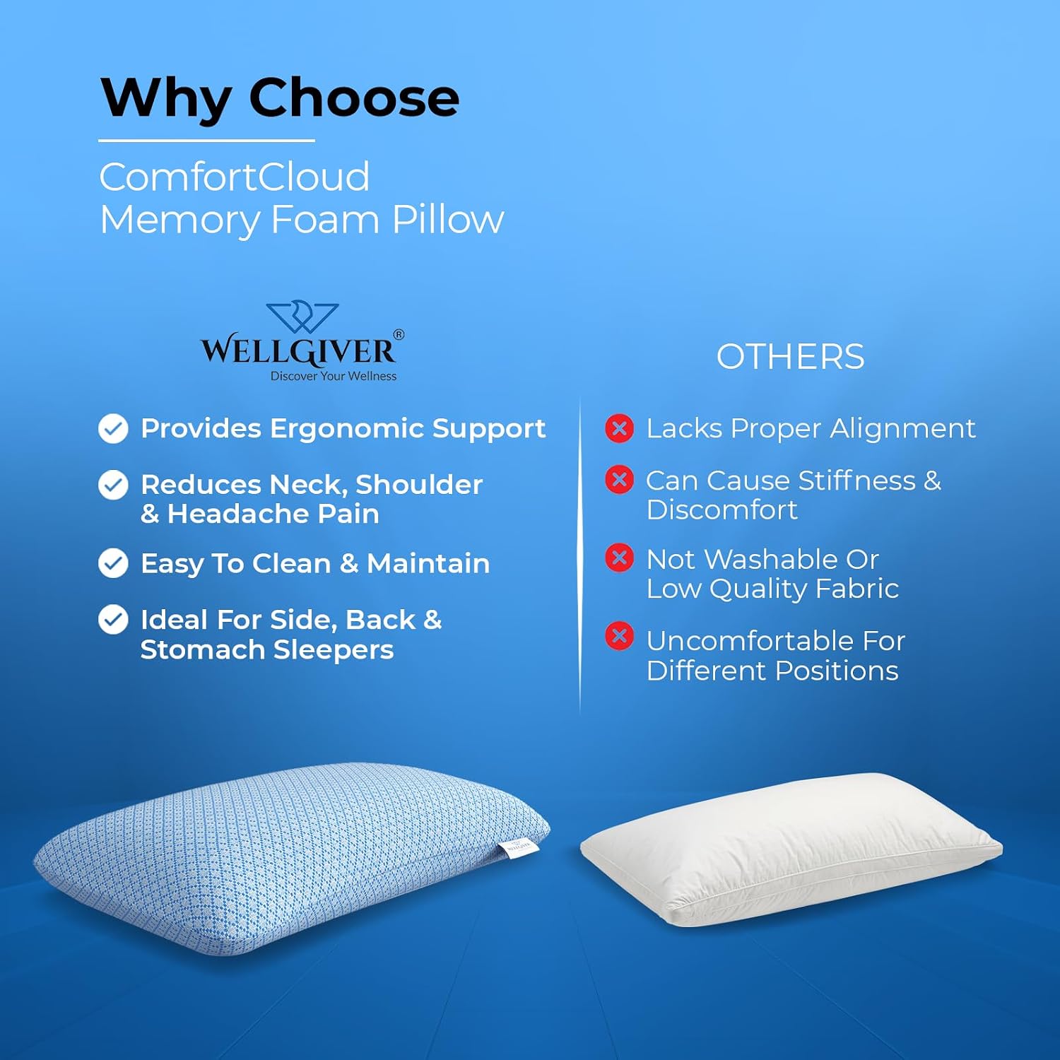 Ergonomic Memory Foam Pillow For Neck Pain Relief - 21 X 14 X 4.5 Inch | Orthopedic Pillow For Side, Back Sleeping | For Head Pain Relief, Washable Jacquard Light Blue Cover - Pack Of 2