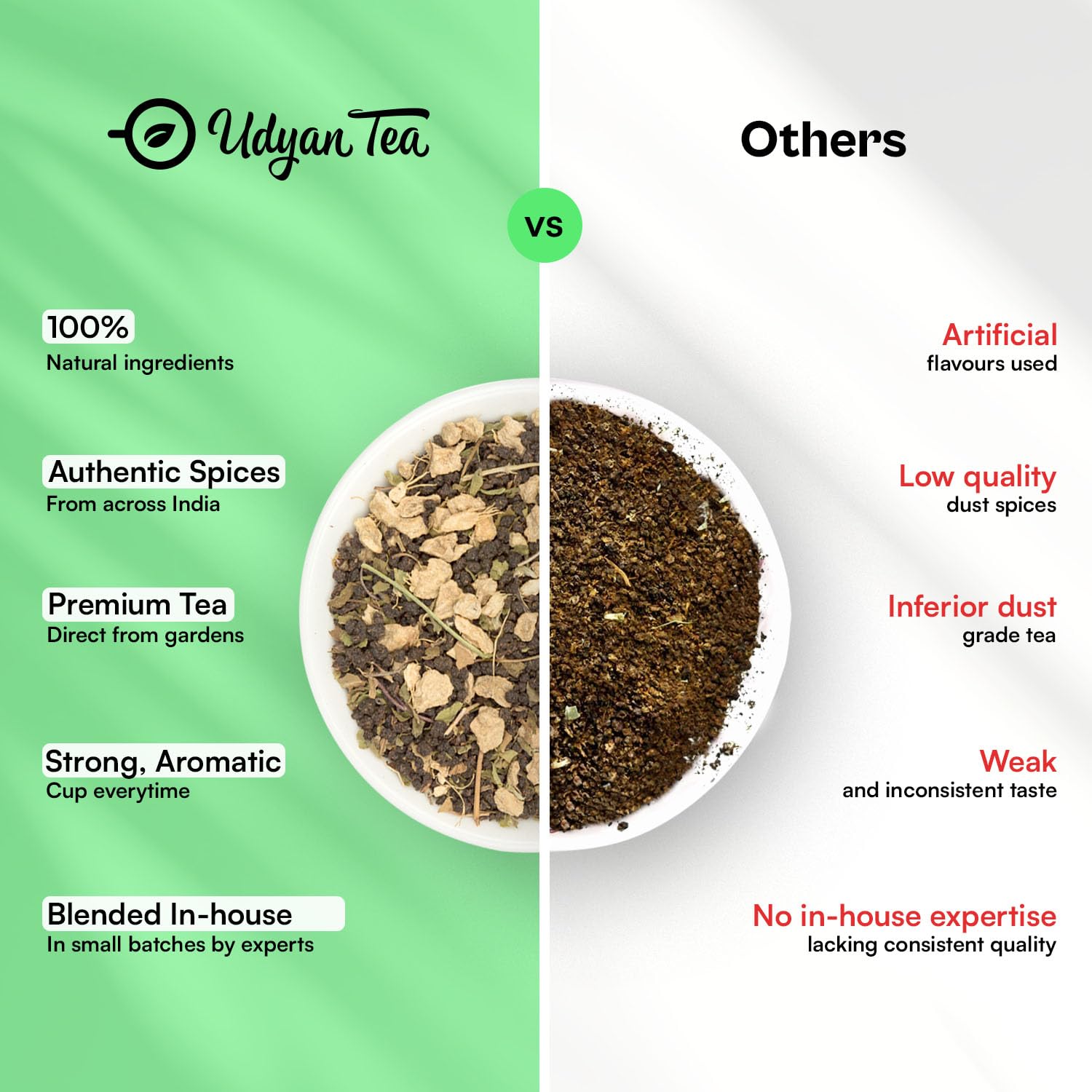 Udyan Tea Tulsi Ginger Chai - 250gm, 8.8 Ounce | Immunity Boosting CTC Black Tea With Tulsi, Ginger & Black Pepper - Ayurvedic Healing Blend For Cold & Cough Relief | High Caffeine