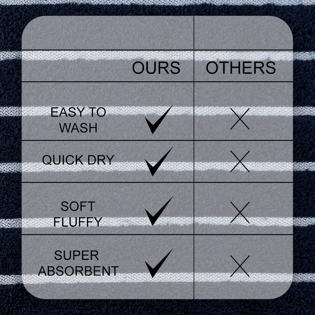 Casa Copenhagen Egyptian Cotton Exotic Hand Towel 400 Gsm (Es Navy)- 2 Pcs