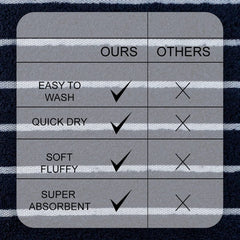 Casa Copenhagen Egyptian Cotton Ecstatic 1 Pcs Large Bath Towel 500 Gsm (Navy)