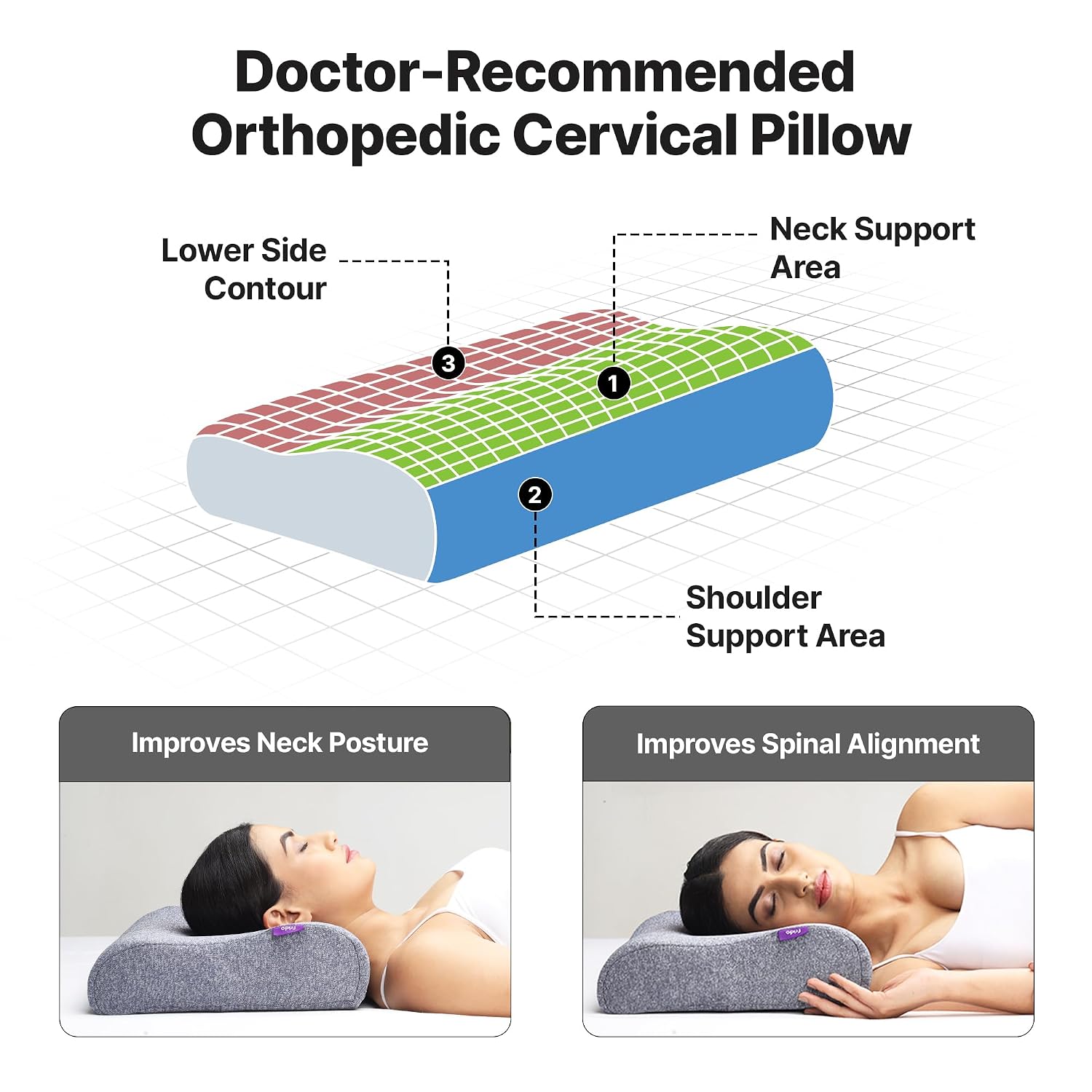 Ultimate Cervical Neck Pillow For Pain Relief Sleep, Premium Blue | Improves Posture & Spinal Alignment | Neck Cushion With Ultra Responsive Memory Foam & Skin Friendly Cover - Pack Of 2