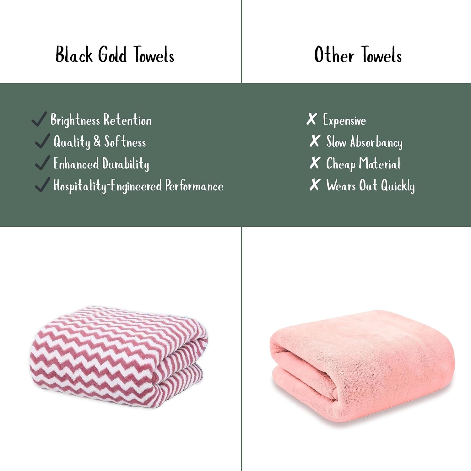 Black Gold The Finer Touch Microfiber Zigzag Bath Towel 1400 Gsm | Soft & Quick Dry Towel Lightweight & Absorbent Use For Men & Women (Pink) - Pack Of 4