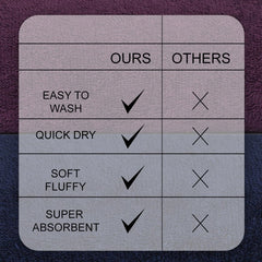 Casa Copenhagen Ember Collection 2.O 100% Super Soft Cotton 2 Bath, 2 Hand Towels & 2 Washcloths 1700 Gsm (Navy & Purple) - 6 Piece