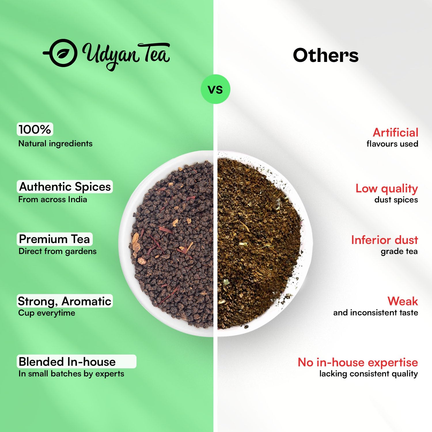 Udyan Tea Saffron Chai - 250gm, 8.8 Ounce | Premium Whole Leaf CTC Tea With Saffron & Natural Spices - Traditional Indian Spice Chai Latte | High Caffeine Tea Leaf