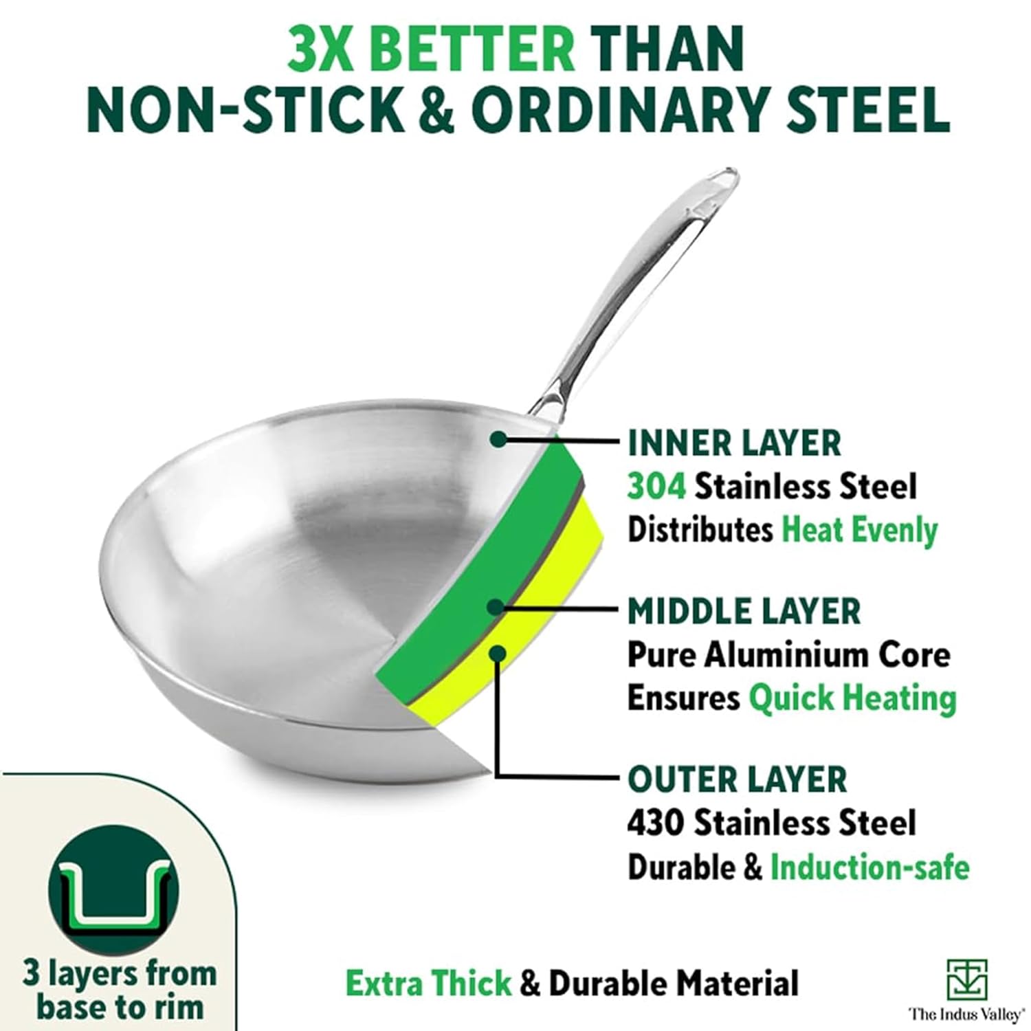 Triply Stainless Steel Fry Pan With Free Wooden Spatula For 2-3 People - Medium, 24cm, 9.4 Inch, 1.7 Liters, 1 Kg | Induction Friendly, Nonstick 3-Layer Body, Toxin-Free, No Chemical Coating