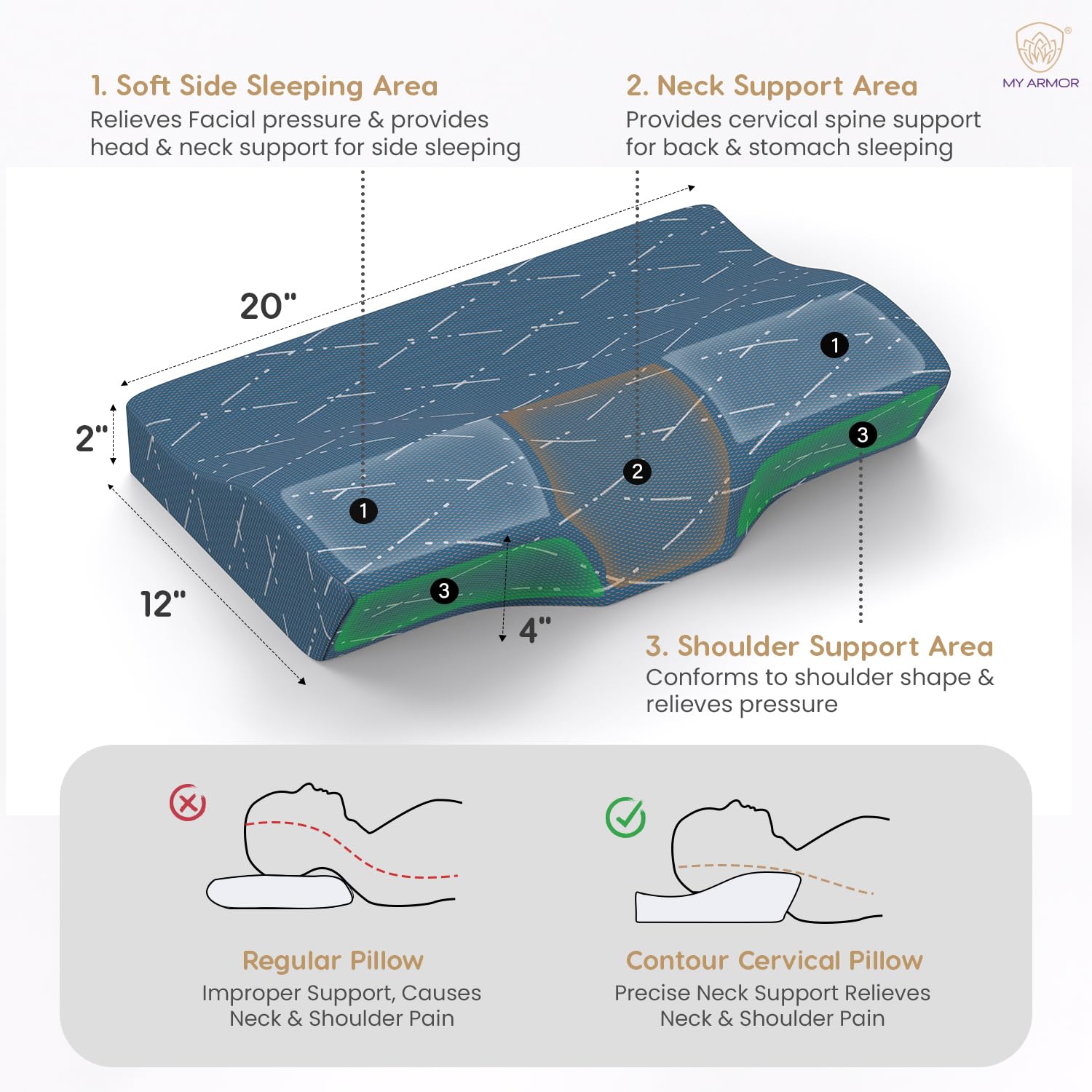 Cool Gel Cervical Pillow For Neck Pain & Shoulder Pain Relief | Orthopedic Memory Foam Contour Pillow, Dual Height Options, With Washable Blue Checks Cover, Breathable - Pack Of 1