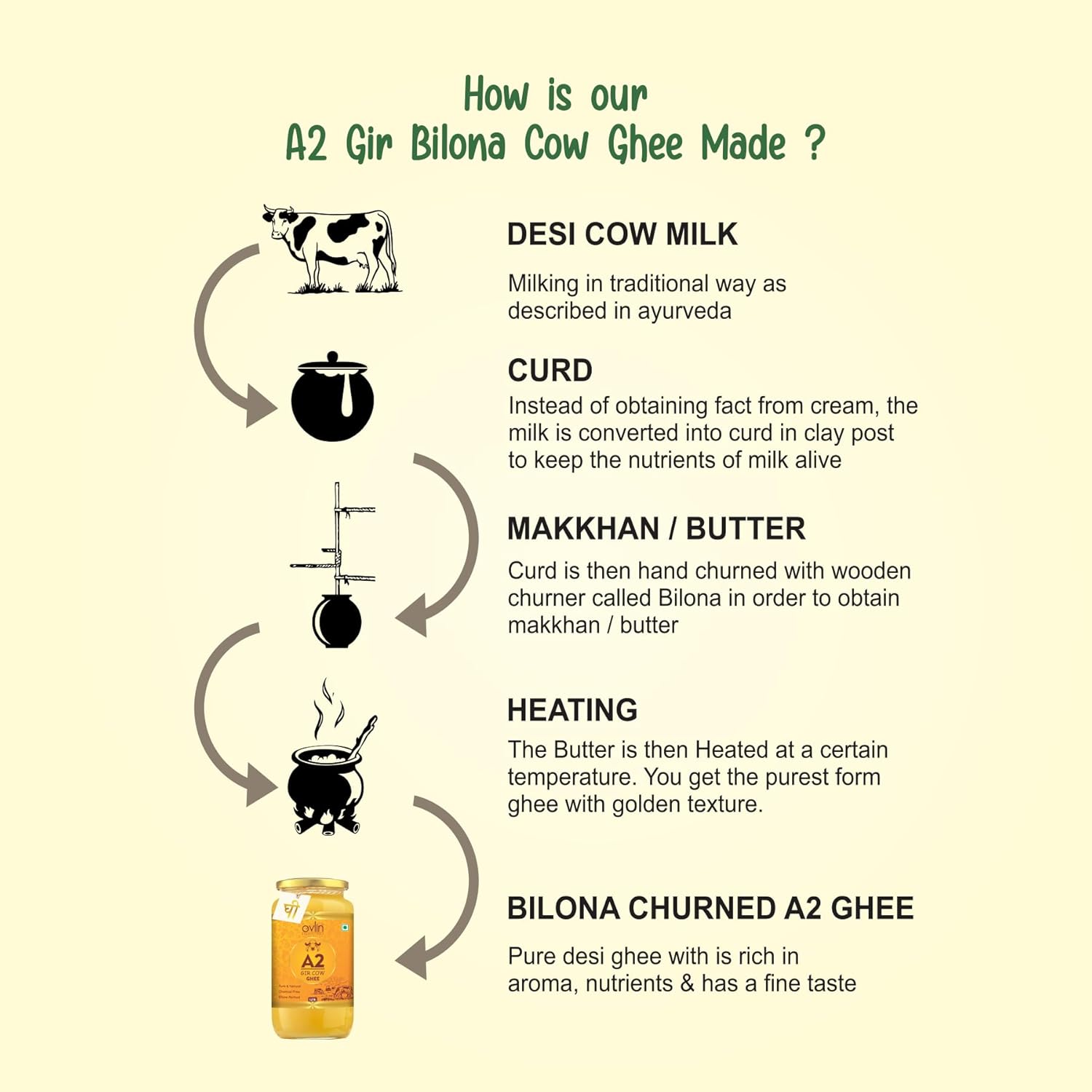 Pure Natural A2 Gir Cow Ghee By Ovlin Professional | Rich In Nutrients & Vitamins Healthy Desi Ghee Good For Baking | 2 Litre (1 Litr * 2) 67.6 Ounce | Jar Pack