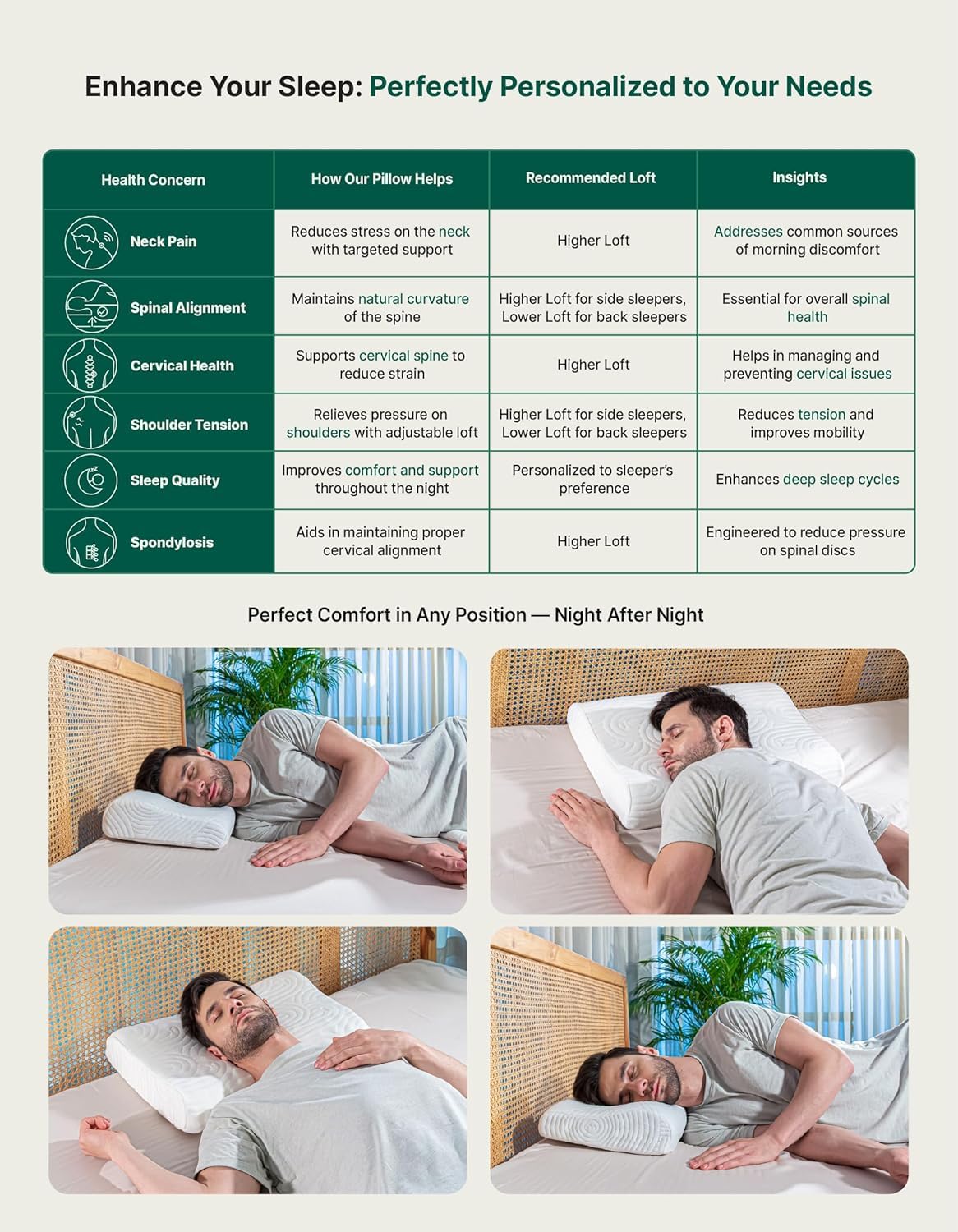 Cervical Pillow, For Neck Pain & Shoulder Pain Relief, White - XXL King Size | Cool Gel Memory Foam Pillow For Sleeping | Orthopedic Pillow For Spondylitis, Neck Support, Medical Pillow