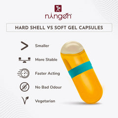 Ningen Flax Seed Oil Capsules, 500mg, Hypromellose Oral Capsules, White 100% Vegetarian Source Of Omega Supports Digestion, Skin & Hair, Cardiovascular Health | 30 Capsules 50gm 0.1lbs