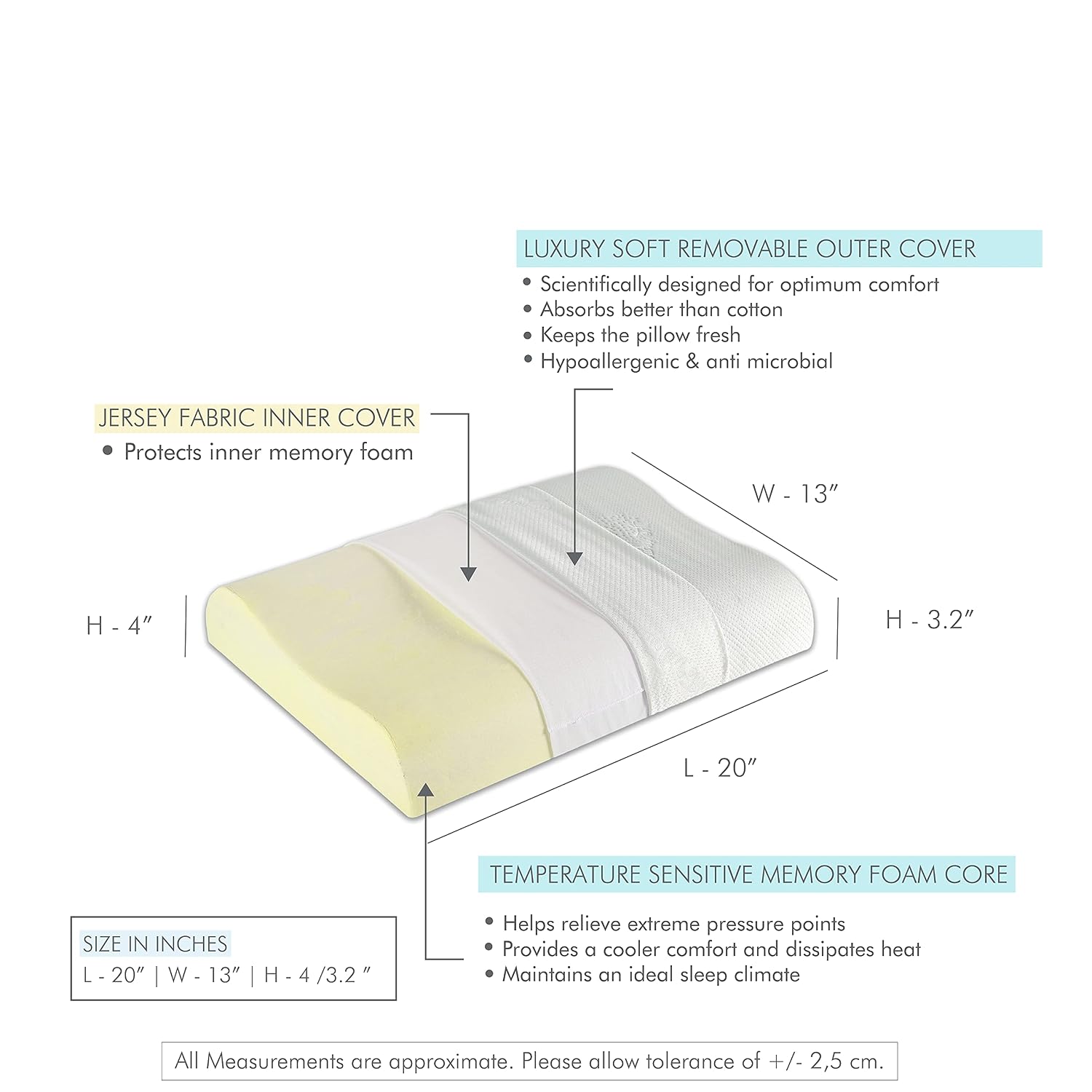 Cervical Pillow, For Neck & Shoulder Pain Relief, White, Standard Size | Memory Foam Pillow For Sleeping, Orthopedic Pillow For Spondylitis | Neck Support, Contour Medical Pillow - Set Of 2
