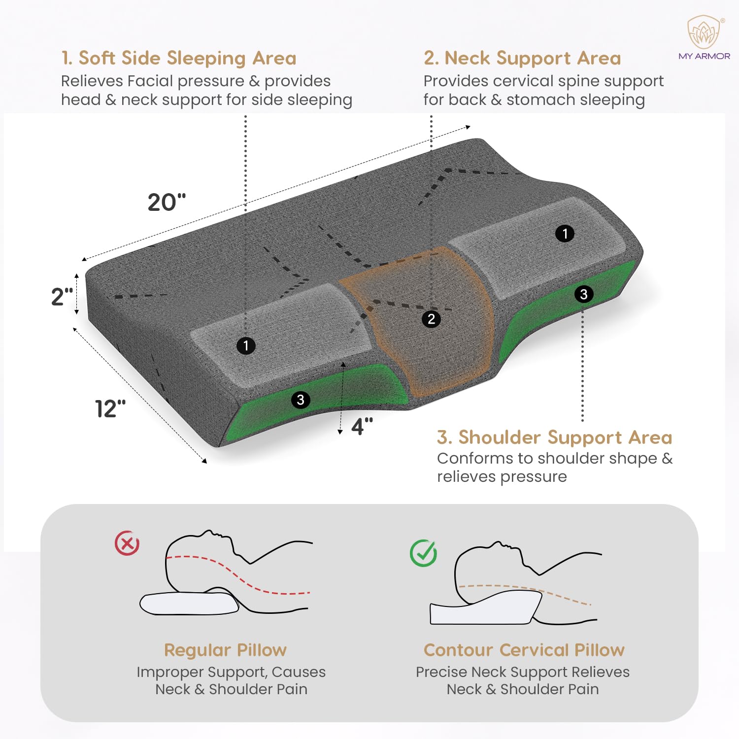 Cool Gel Cervical Pillow For Neck Pain, Spondylitis Neck, Size - 2 & 4 Inch | Orthopedic Memory Foam Pillow For Sleeping | Contour Pillow For Shoulder Pain, Removable Cover - Pack Of 1