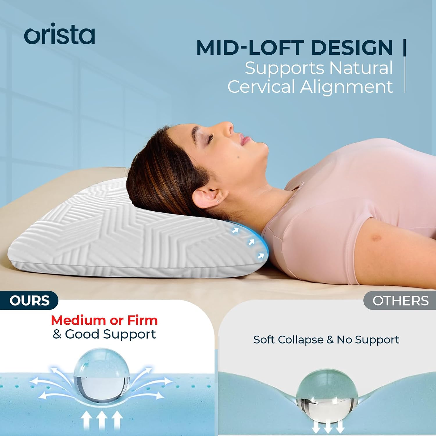 Advance Gel Blended Memory Foam Pillow, For Pain Relief, White - 24 X 16 X 3 Inch | Cushions Neck & Shoulder Pain Relief | Orthopedic Thin Pillow For Back & Stomach Sleepers - Pack Of 1