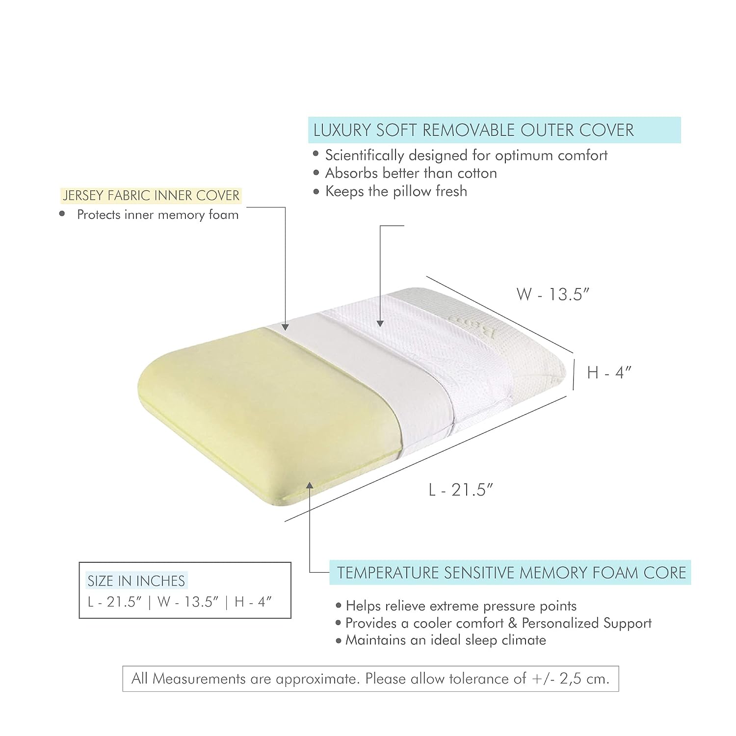 Memory Foam Pillow For Neck & Shoulder Pain Relief - Standard Size - 4 Inch | Cervical Pillow For Sleeping - Orthopedic Bed Pillow For Back, Side & Stomach Sleepers, Medium Firm - Set Of 2