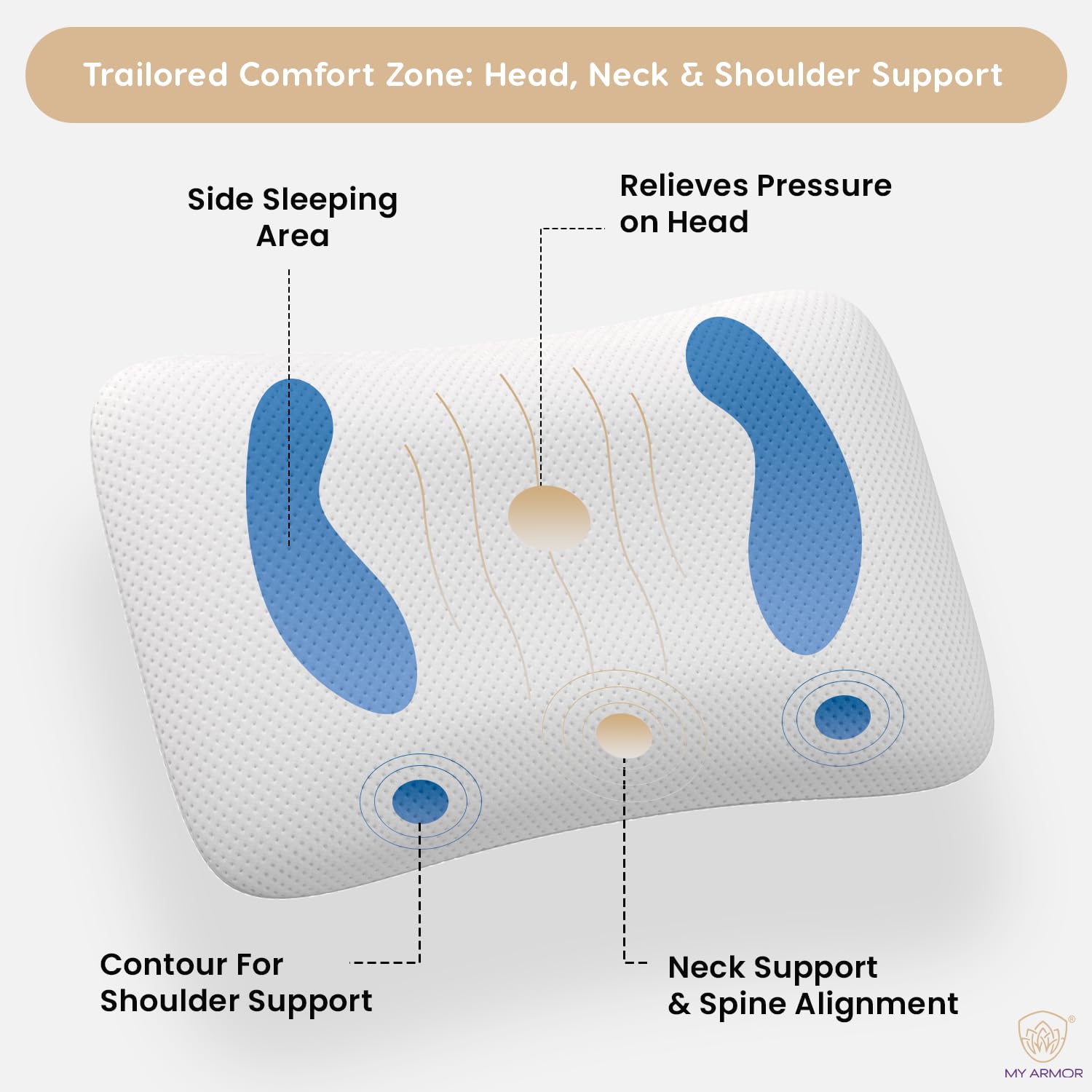 Ergonomic Memory Foam Pillow, Orthopedic Pillow For Neck Pain Relief - 4.5 Inch | Back Support With Removable Washable Cover, Shoulder Pain, Spondylitis | Neck Support - Pack Of 1