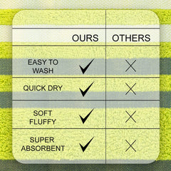 Casa Copenhagen Egyptian Cotton Exotic Hand Towel 400 Gsm (Lime Green)- 2 Pcs