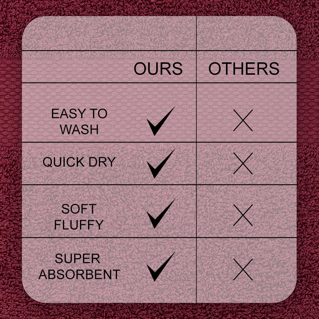 Casa Copenhagen Egyptian Cotton Exotic Hand Towel 400 Gsm (Burgundy)- 2 Pcs