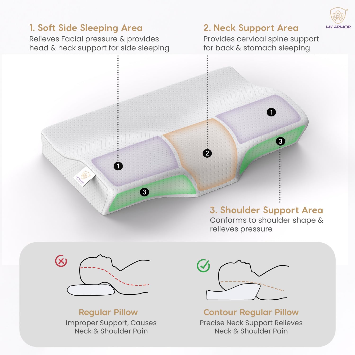 Cool Gel Cervical Pillow For Neck Pain, Orthopedic Pillows, Dual Height - 2 & 4 Inch | Memory Foam Pillow For Sleeping With Extra Contour Support, Spondylitis Neck, Adjustable - Pack Of 2