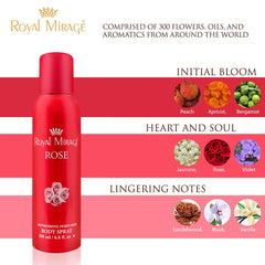 Royal Mirage Rose Refreshing Perfumed Body Spray 200ml 6.8 Fl.oz. Unisex Fragrance