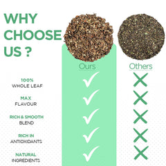 Chayam Fresh Moringa Tulsi Green Tea - 20 Pyramid Tea Bags | 100% Natural Whole Leaf Tea - Improves Digestion, Boosts Immunity | Low Caffeine, Gluten Free