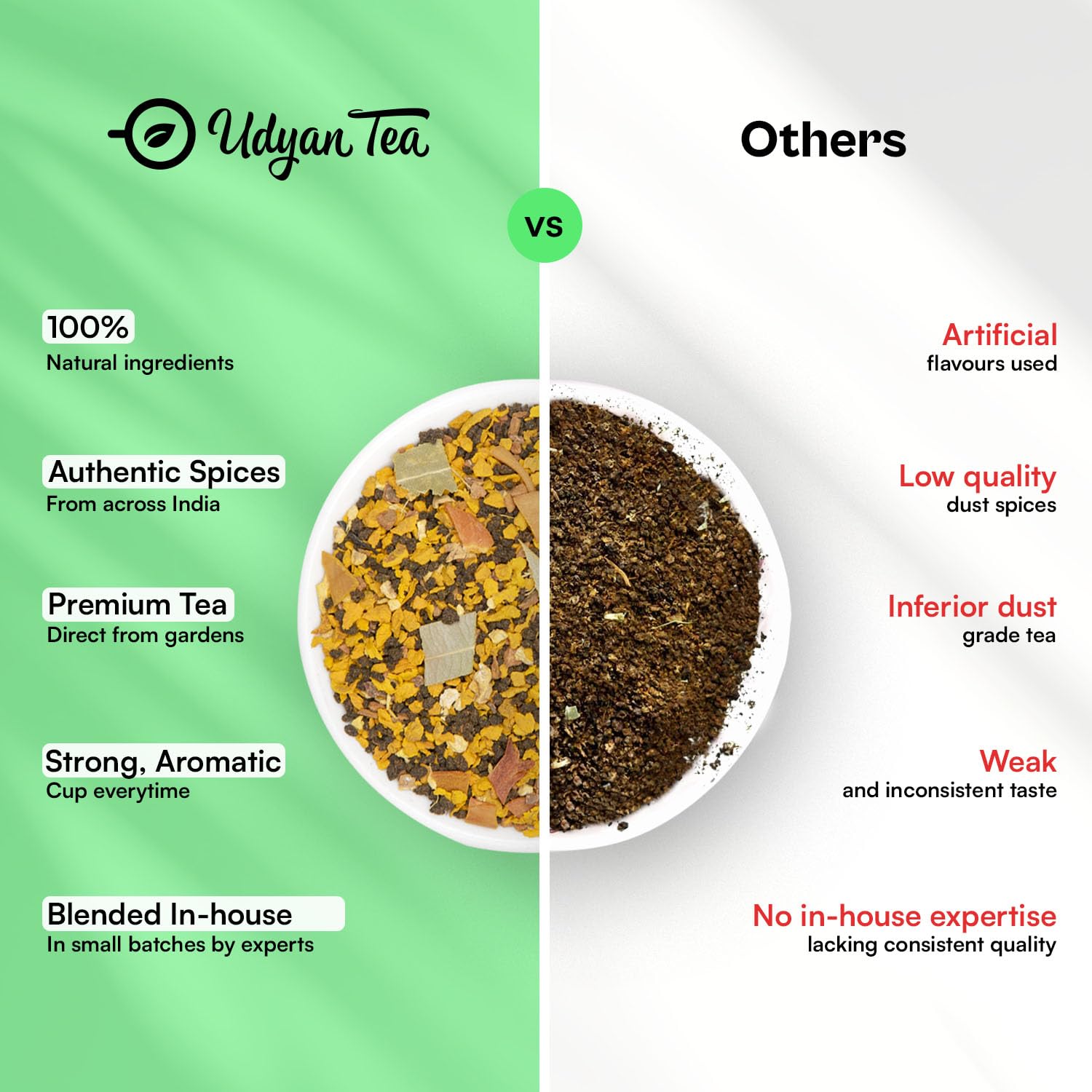 Udyan Tea Turmeric Chai - 250gm, 8.8 Ounce | Ayurvedic Blend For Immunity Boosting & Health - Loose Leaf Black Tea | High Caffeine