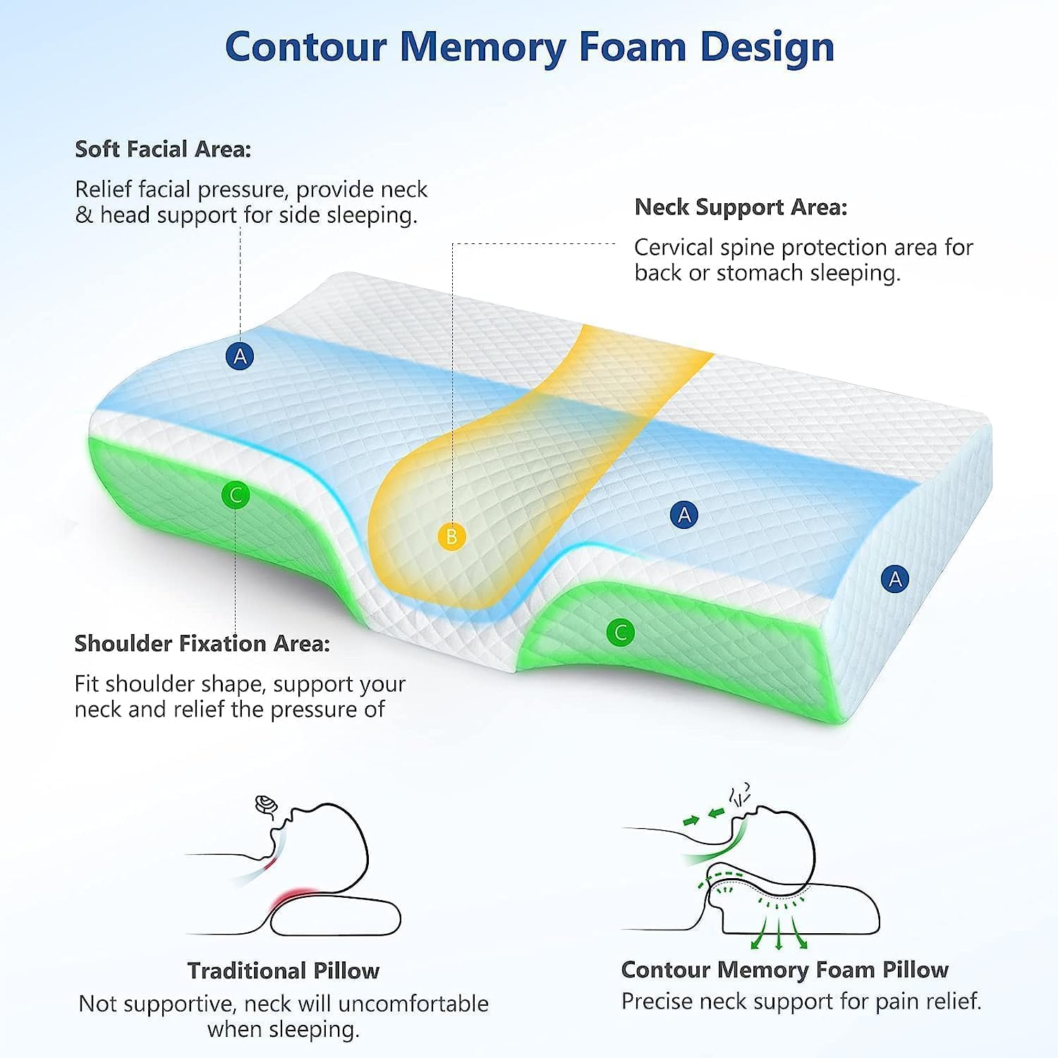 Memory Foam Pillow, Contour Cervical Orthopedic Pillow For Sleeping, White & Sky Blue | For Neck Pain & Shoulder Pain | Ergonomic Cervical Pillow, Neck Support Pillow For Head, Side, Back