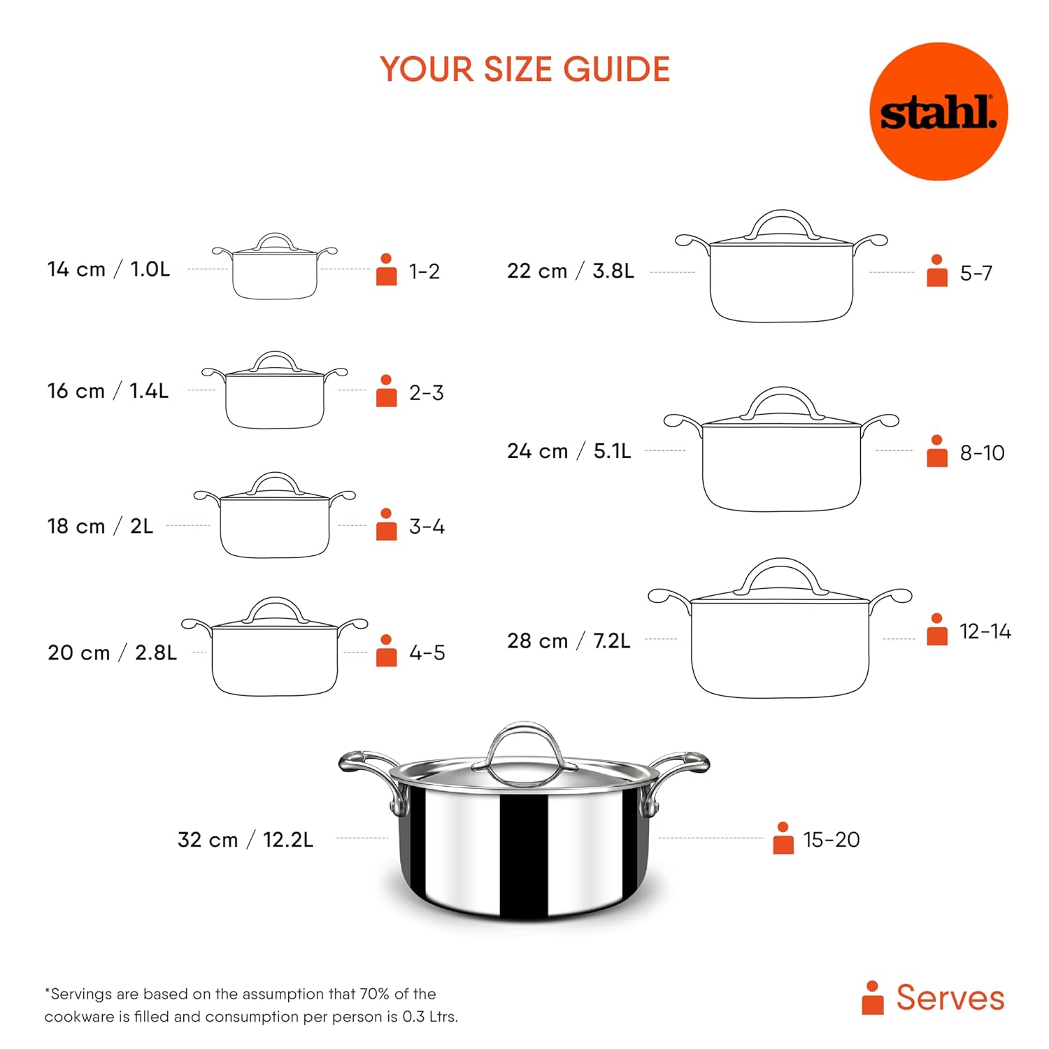 Triply Stainless Steel Artisan Cook & Serve Casserole With Lid | 22cm, 3 Liters - Serves 4 People